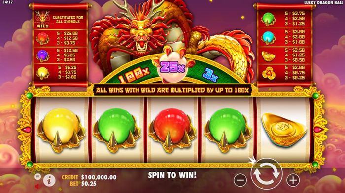Keberuntungan Menanti di Slot Online Lucky Dragon Ball